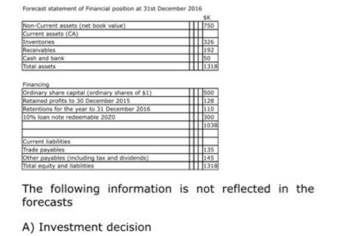 Forecast statement of Financial position at 31st December 2016 Non-Current assets (net book value) Current