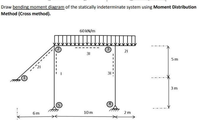 Draw bending moment diagram of the statically indeterminate system using Moment Distribution Method (Cross