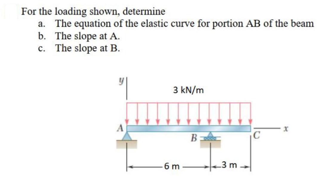 For the loading shown, determine a. The equation of the elastic curve for portion AB of the beam The slope at