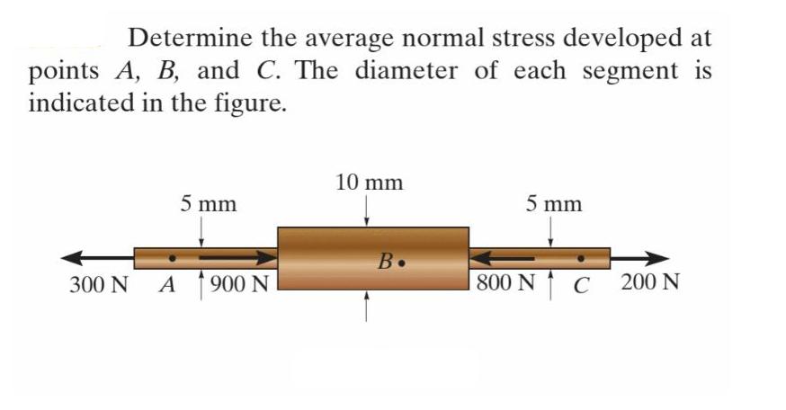 Determine the average normal stress developed at points A, B, and C. The diameter of each segment is