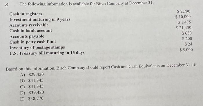 3) The following information is available for Birch Company at December 31: Cash in registers Investment