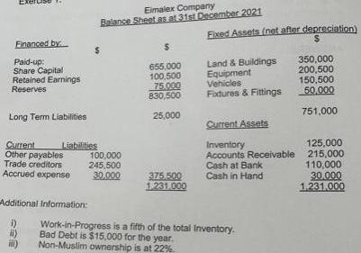 Financed by: Paid-up: Share Capital Retained Earnings Reserves Long Term Liabilities Current Other payables