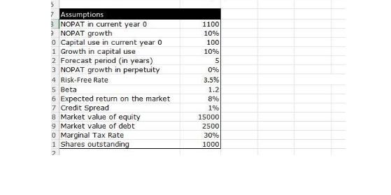 5 7 Assumptions 3 NOPAT in current year 0 NOPAT growth 0 Capital use in current year 0 1 Growth in capital