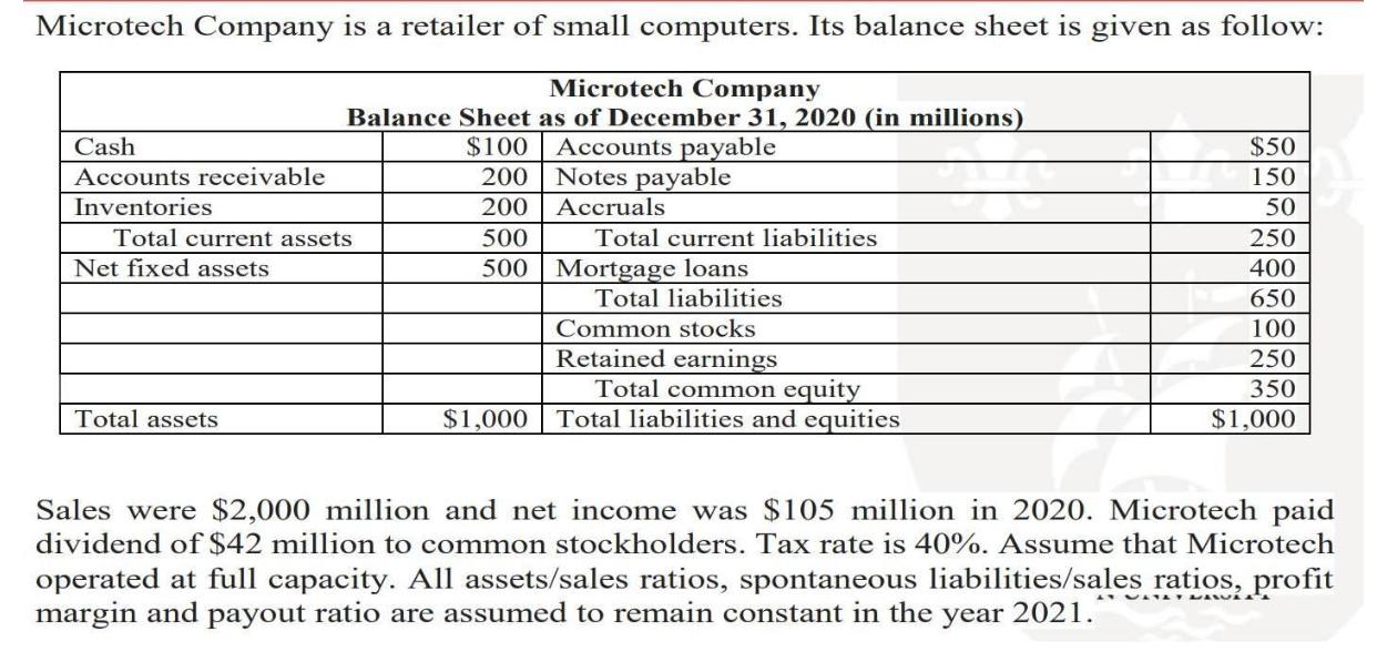 Microtech Company is a retailer of small computers. Its balance sheet is given as follow: Microtech Company