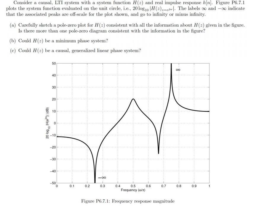 Consider a causal, LTI system with a system function H (2) and real impulse response h[n]. Figure P6.7.1