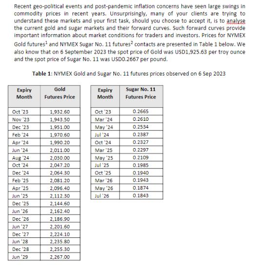 Recent geo-political events and post-pandemic inflation concerns have seen large swings in commodity prices