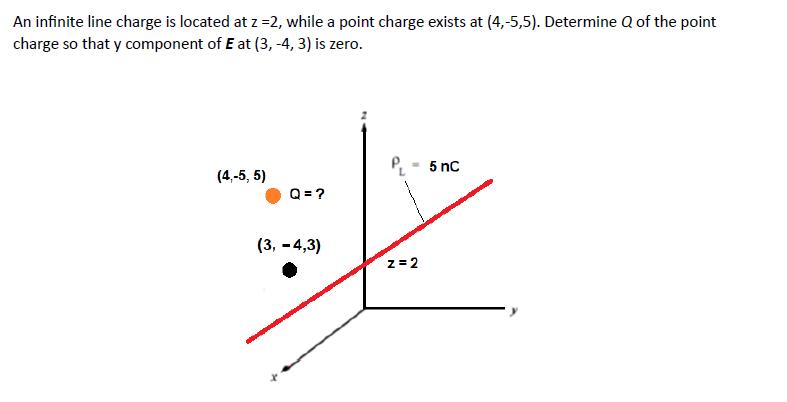 An infinite line charge is located at z =2, while a point charge exists at (4,-5,5). Determine Q of the point