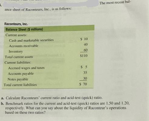 ance sheet of Raconteurs, Inc., is as follows: Raconteurs, Inc. Balance Sheet (S millions) Current assets: