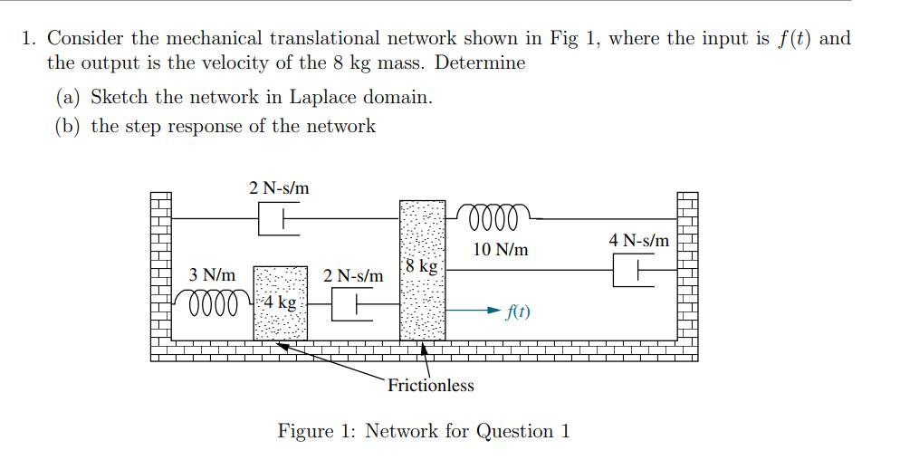 1. Consider the mechanical translational network shown in Fig 1, where the input is f(t) and the output is