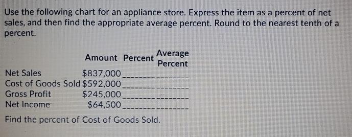 Use the following chart for an appliance store. Express the item as a percent of net sales, and then find the