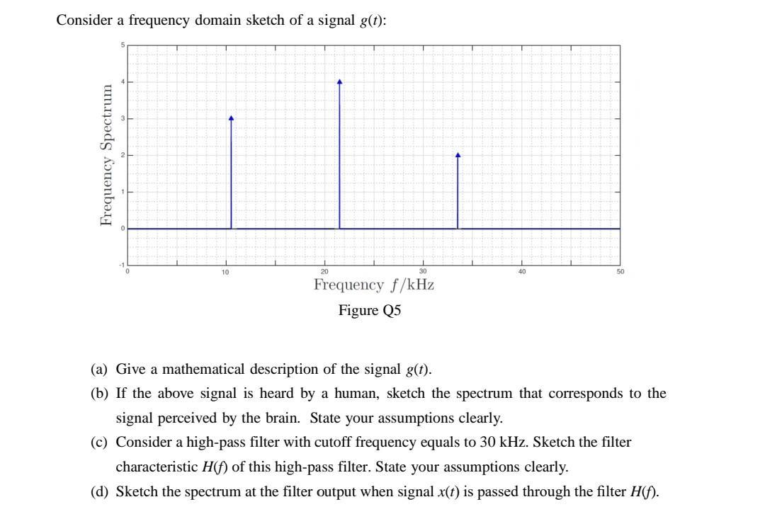 Consider a frequency domain sketch of a signal g(t): Frequency Spectrum 10 20 30 Frequency f/kHz Figure Q5 40