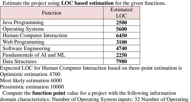 Estimate the project using LOC based estimation for the given functions. Estimated Function LOC Java