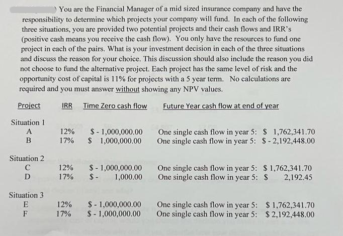 You are the Financial Manager of a mid sized insurance company and have the responsibility to determine which