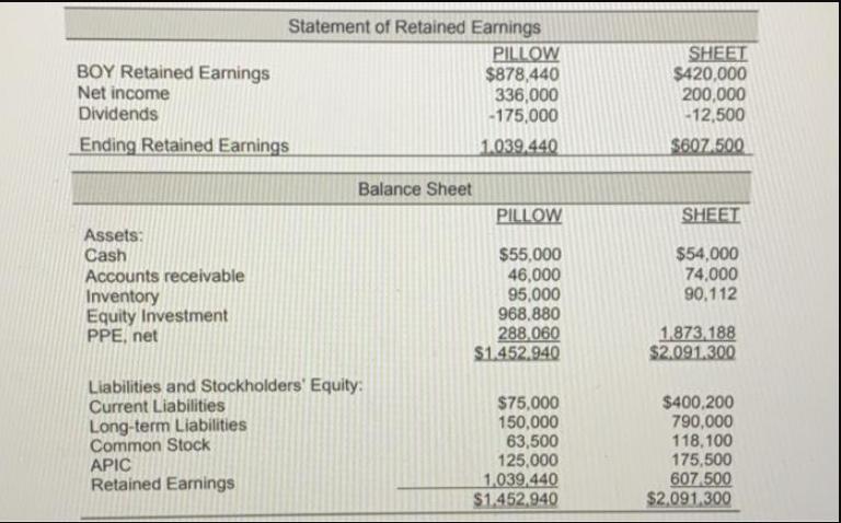BOY Retained Earnings Net income Dividends Ending Retained Earnings Assets: Cash Accounts receivable