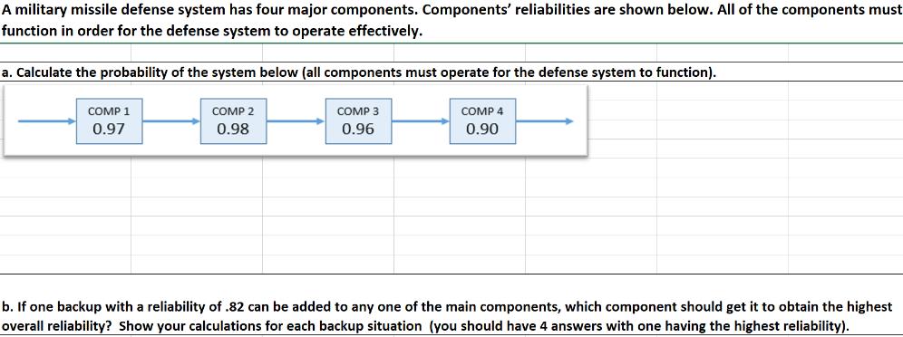 A military missile defense system has four major components. Components' reliabilities are shown below. All