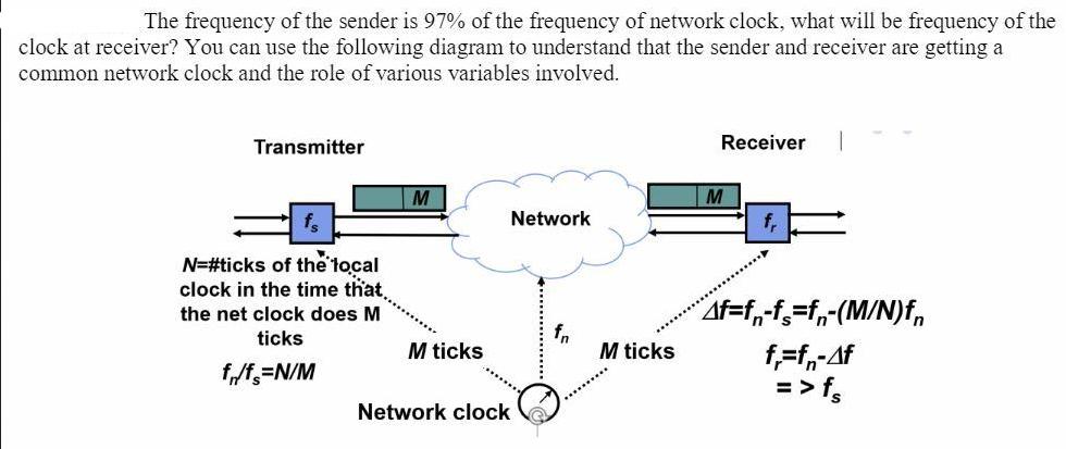 The frequency of the sender is 97% of the frequency of network clock, what will be frequency of the clock at