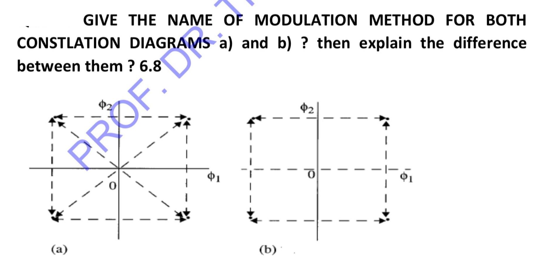 GIVE THE NAME OF MODULATION METHOD FOR BOTH CONSTLATION DIAGRAMS a) and b) ? then explain the difference