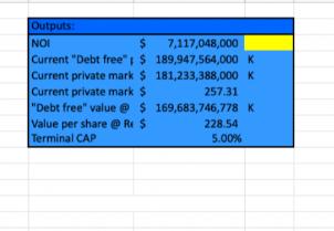 Outputs: NOI $ 7,117,048,000 Current 