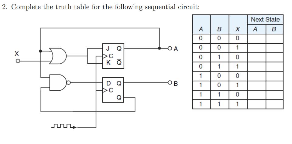 2. Complete the truth table for the following sequential circuit: X O J Q C K Q 80 A B A 0 0 0 0 1 1 1 1 B 0