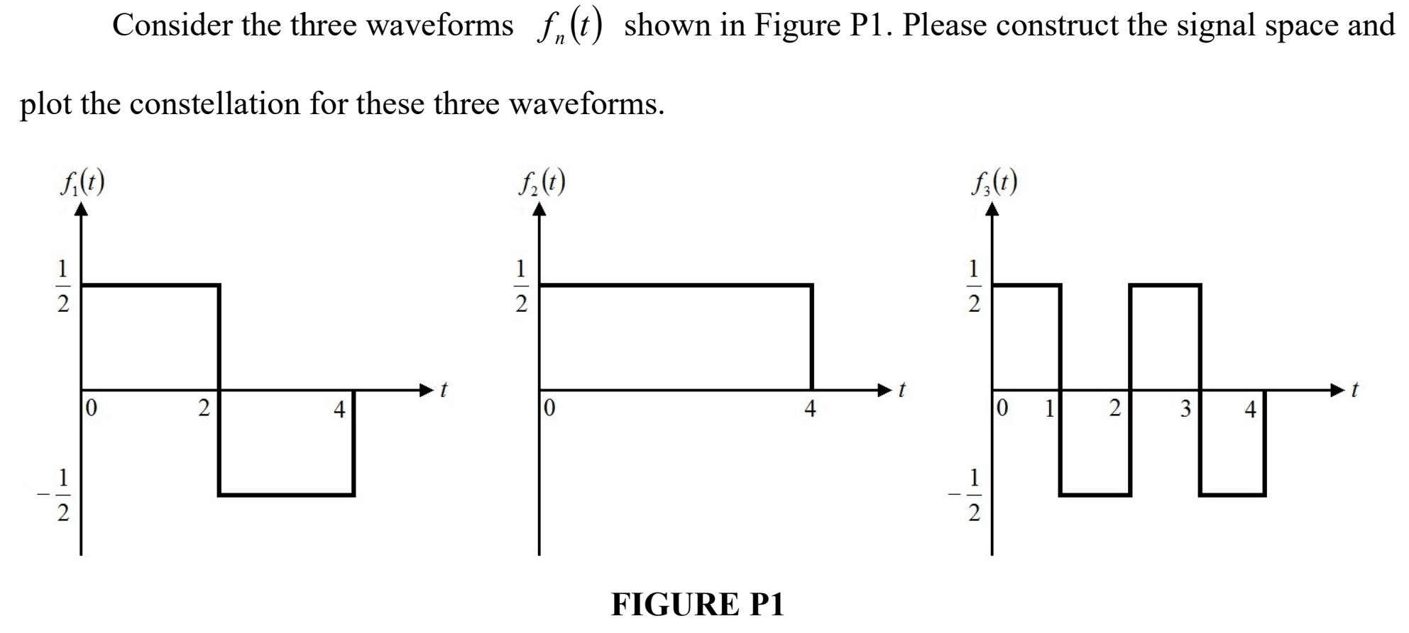 Consider the three waveforms f(t) shown in Figure P1. Please construct the signal space and plot the