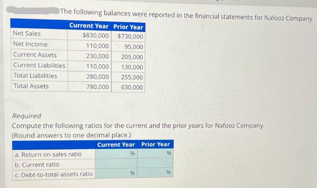 Net Sales Net Income The following balances were reported in the financial statements for Nafooz Company.