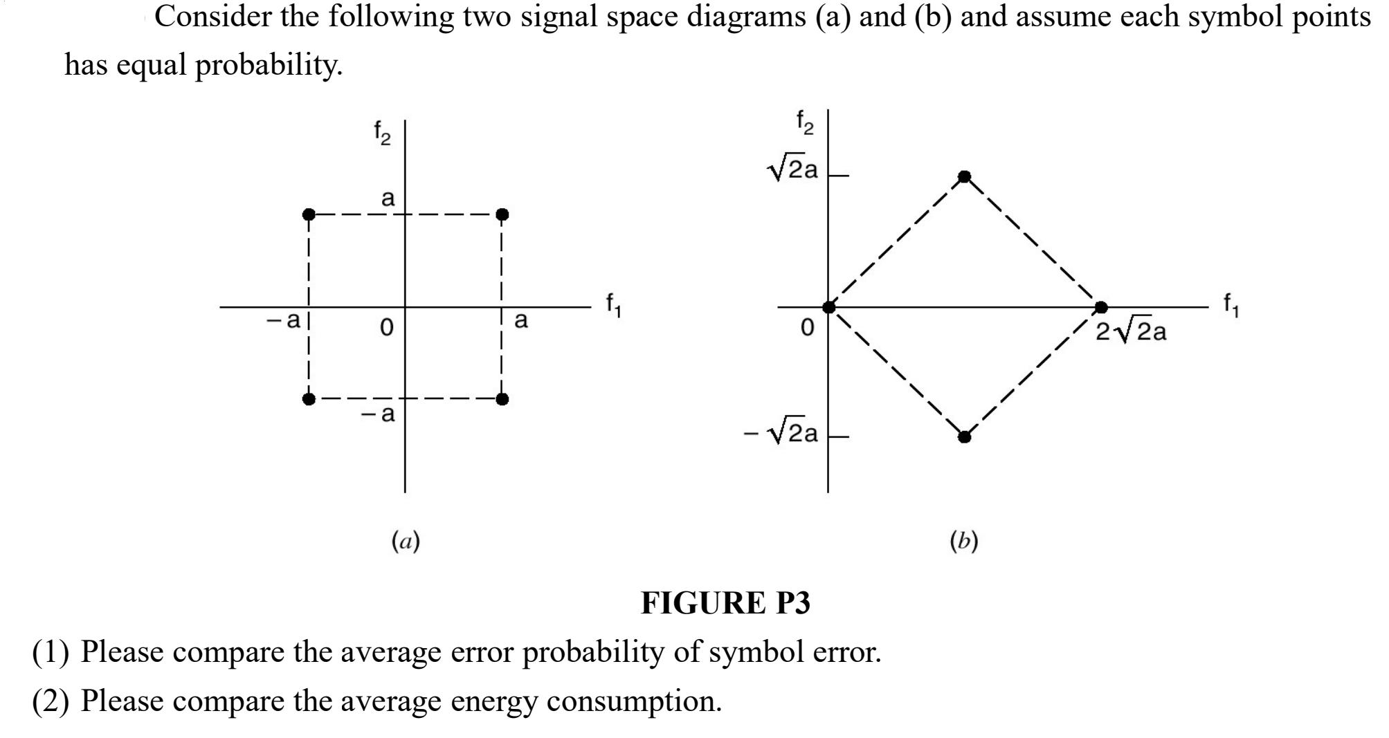 Consider the following two signal space diagrams (a) and (b) and assume each symbol points has equal
