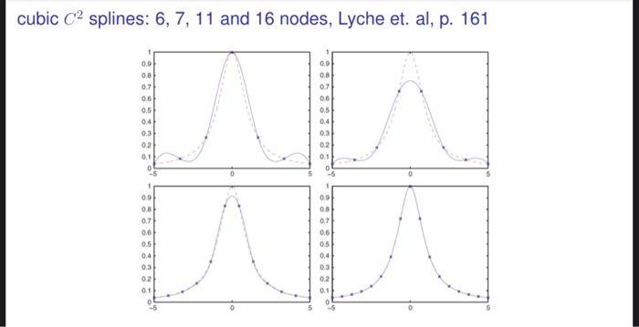 cubic C splines: 6, 7, 11 and 16 nodes, Lyche et. al, p. 161 0.9 0.8 0.7 0.6 0.5 0,4 0.3 0.2 0.1 0 -5 1 0.9
