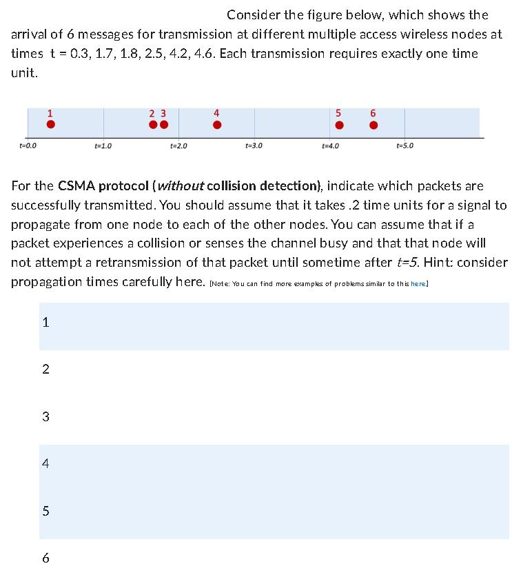 Consider the figure below, which shows the arrival of 6 messages for transmission at different multiple