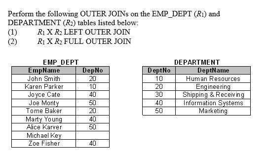 Perform the following OUTER JOINs on the EMP_DEPT (R1) and DEPARTMENT (R2) tables listed below: R1 X R2 LEFT
