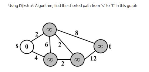 Using Dijkstra's Algorithm, find the shorted path from 