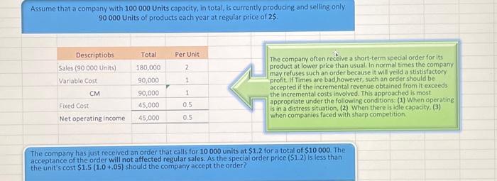 Assume that a company with 100 000 Units capacity, in total, is currently producing and selling only 90 000