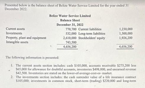 Presented below is the balance sheet of Belize Water Service Limited for the year ended 31 December 2022.