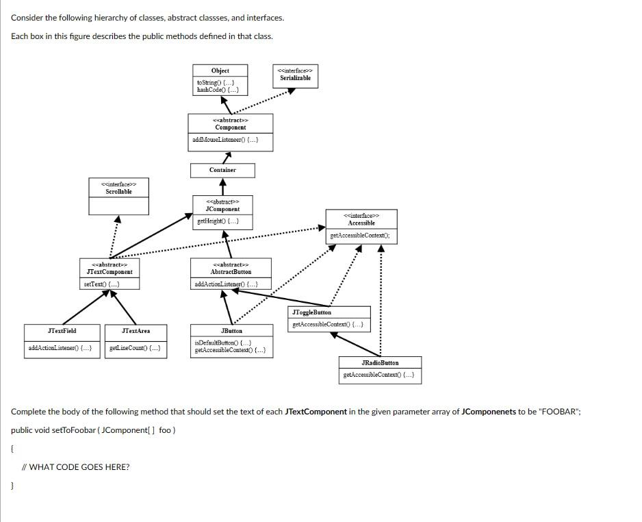 Consider the following hierarchy of classes, abstract classses, and interfaces. Each box in this figure