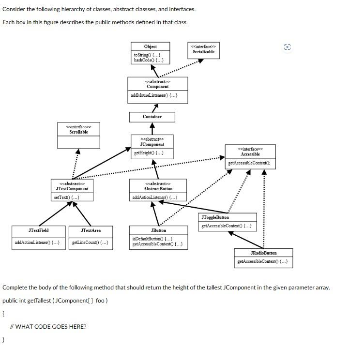 Consider the following hierarchy of classes, abstract classses, and interfaces. Each box in this figure