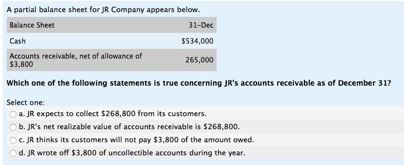 A partial balance sheet for JR Company appears below. Balance Sheet Cash 31-Dec $534,000 265,000 Accounts