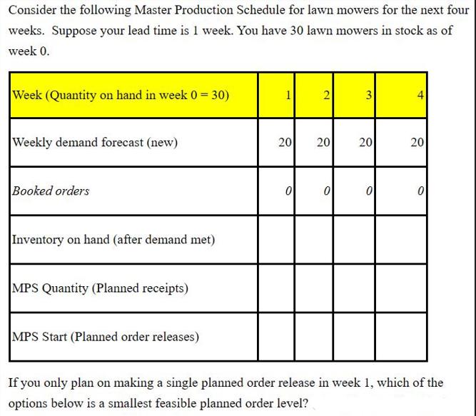 Consider the following Master Production Schedule for lawn mowers for the next four weeks. Suppose your lead