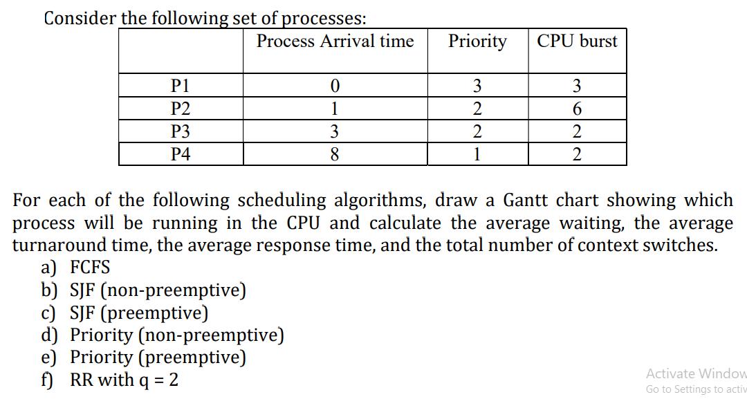 Consider the following set of processes: P1 P2 P3 P4 Process Arrival time b) SJF (non-preemptive) c) SJF