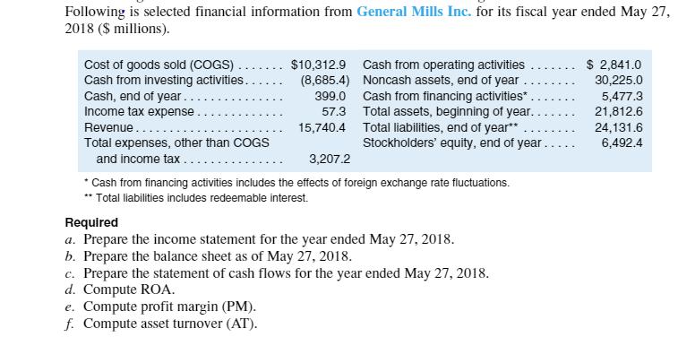 Following is selected financial information from General Mills Inc. for its fiscal year ended May 27, 2018 ($