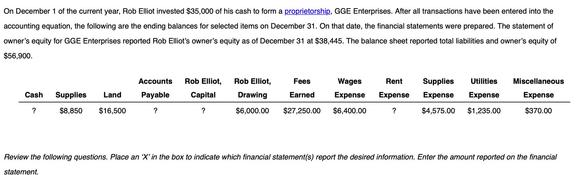 On December 1 of the current year, Rob Elliot invested $35,000 of his cash to form a proprietorship, GGE