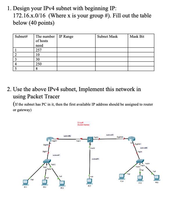 1. Design your IPv4 subnet with beginning IP: 172.16.x.0/16 (Where x is your group #). Fill out the table