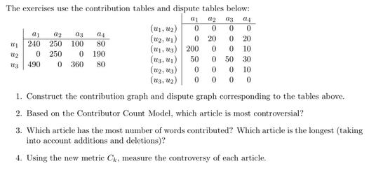 The exercises use the contribution tables and dispute tables below: a1 a2 04 (11,1) 0 0 0 0 0 20 0 20 0 0 10