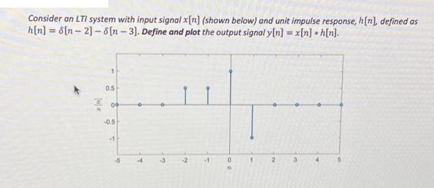 Consider an LTI system with input signal x[n] (shown below) and unit impulse response, h[n], defined as h[n]
