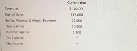 Revenues Cost of Sales Selling, General, & Admin, Expenses Depreciation Interest Expense Tax Expense Net