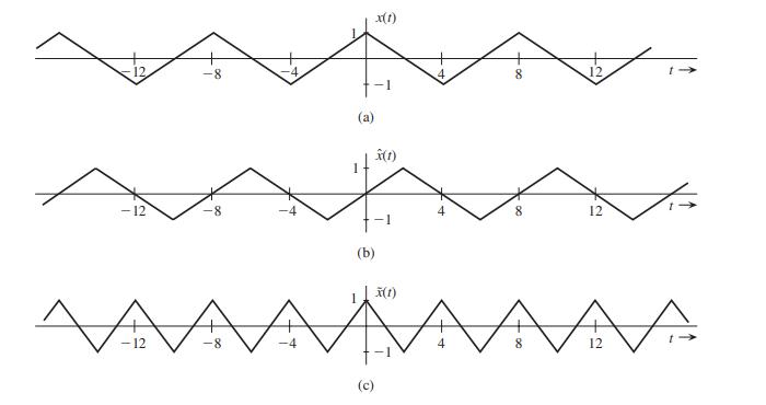 - 12 8 -12 (a) -8 x(1) x(1) (b) (c) 4 +0 x(1) ^^^^^^^^^ 4 00 8 12 8 12