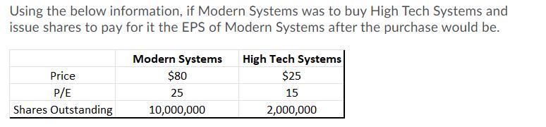 Using the below information, if Modern Systems was to buy High Tech Systems and issue shares to pay for it