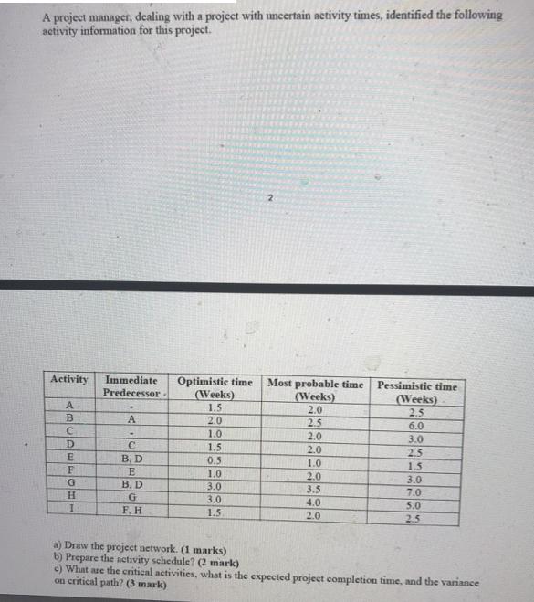 A project manager, dealing with a project with uncertain activity times, identified the following activity