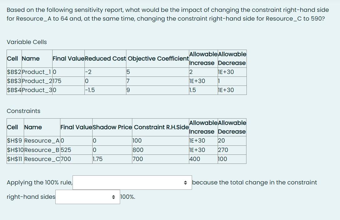 Based on the following sensitivity report, what would be the impact of changing the constraint right-hand