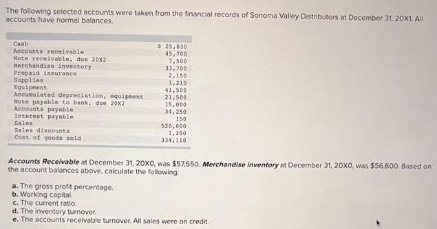 The following selected accounts were taken from the financial records of Sonoma Valley Distributors at