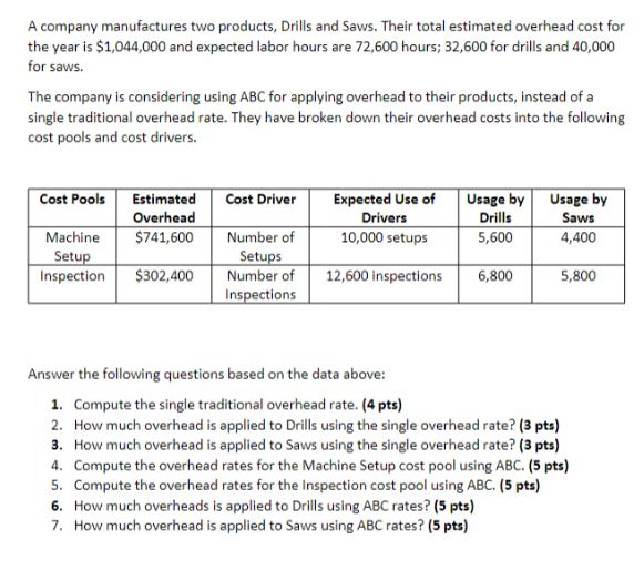 A company manufactures two products, Drills and Saws. Their total estimated overhead cost for the year is