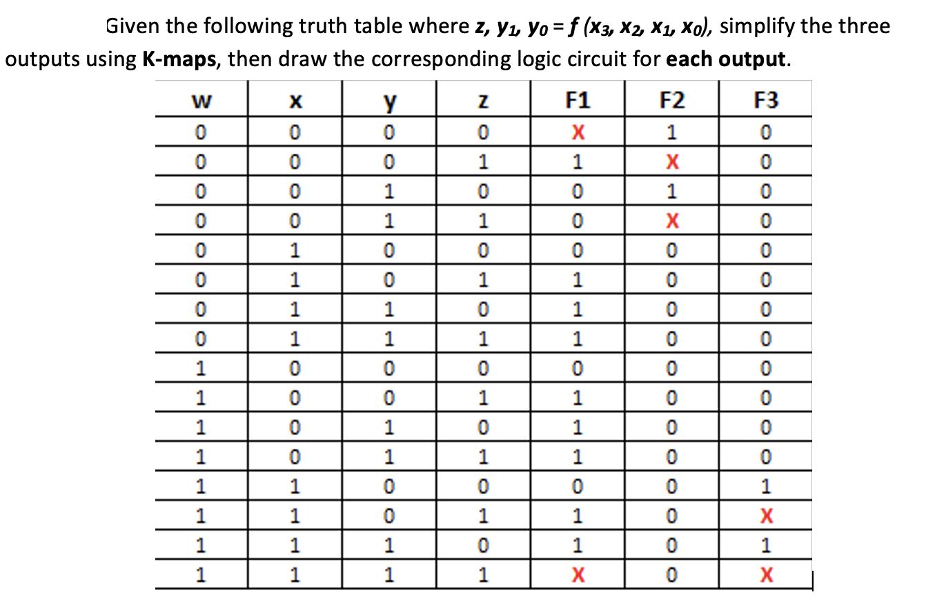 Given the following truth table where z, y, yo = f (X3, X2, X, Xo), simplify the three outputs using K-maps,